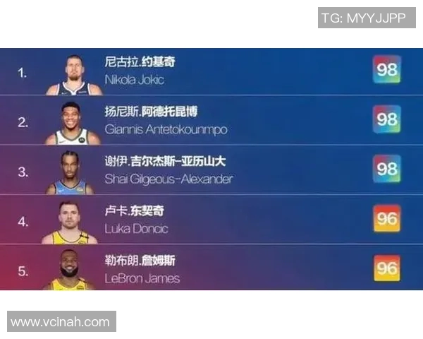 NBA球星与足球球星能力对比分析 谁在各自领域更具统治力 NBA球星与足球球星能力对比分析 谁在各自领域更具统治力