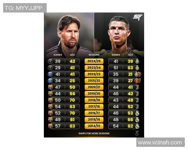 足球球星全解析:从梅西到C罗的传奇故事与成就盘点 足球球星全解析:从梅西到C罗的传奇故事与成就盘点